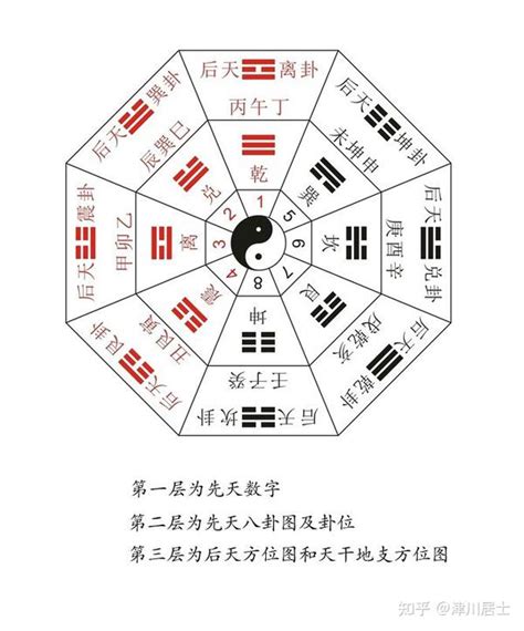 先天八卦图后天八卦图|八卦图全解析